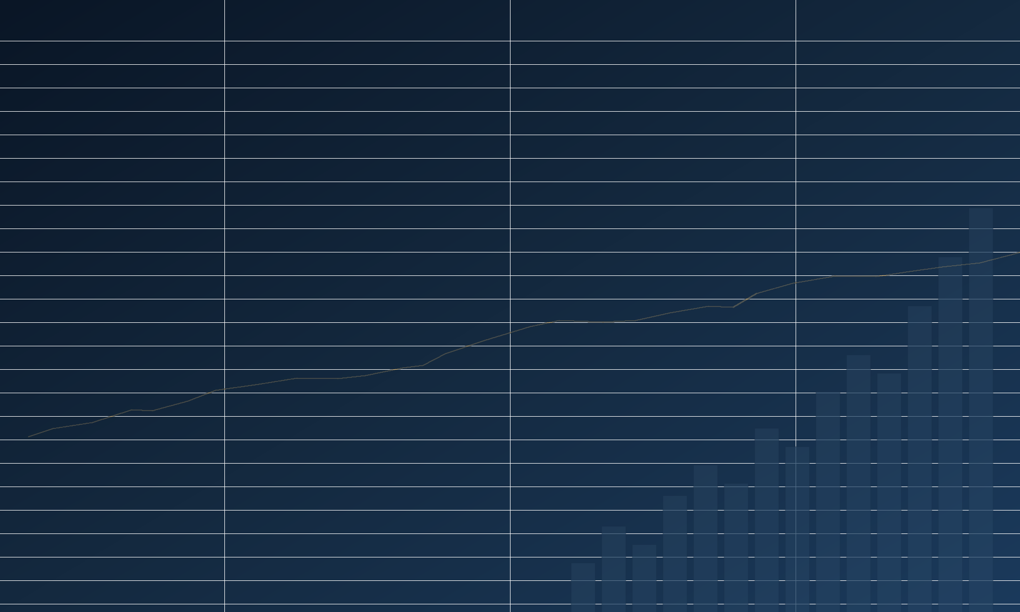 The Numbers Behind the Numbers